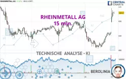 RHEINMETALL AG - 15 min.