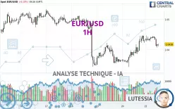 EUR/USD - 1H