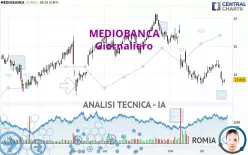 MEDIOBANCA - Giornaliero