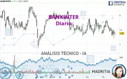 BANKINTER - Daily