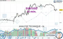 EUR/USD - 15 min.