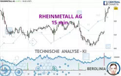 RHEINMETALL AG - 15 min.