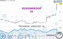 VUSIONGROUP - 1H