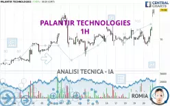 PALANTIR TECHNOLOGIES - 1H