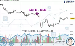 GOLD - USD - 1H