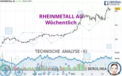 RHEINMETALL AG - Settimanale