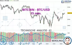 BITCOIN - BTC/USD - 15 min.