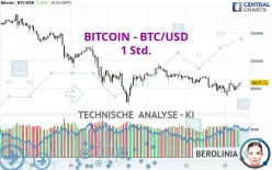 BITCOIN - BTC/USD - 1 Std.