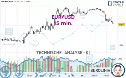 EUR/USD - 15 min.