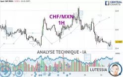 CHF/MXN - 1 Std.