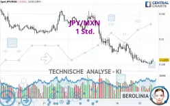 JPY/MXN - 1 Std.