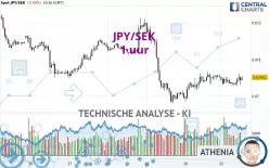 JPY/SEK - 1H