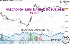 NASDAQ100 - MINI NASDAQ100 FULL0325 - 15 min.