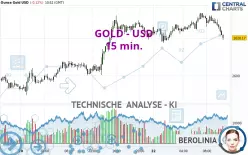 GOLD - USD - 15 min.