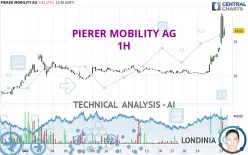 PIERER MOBILITY AG - 1H