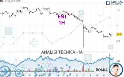 ENI - 1H