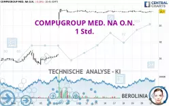 COMPUGROUP MED. NA O.N. - 1 Std.