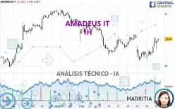 AMADEUS IT - 1H