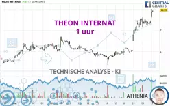 THEON INTERNAT - 1H