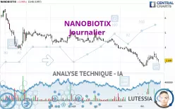 NANOBIOTIX - Journalier