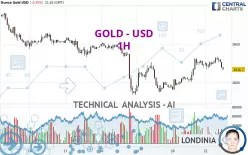 GOLD - USD - 1H