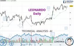 LEONARDO - Daily