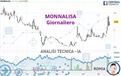 MONNALISA - Giornaliero