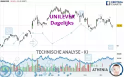 UNILEVER - Dagelijks