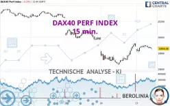 DAX40 PERF INDEX - 15 min.