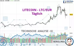 LITECOIN - LTC/EUR - Täglich