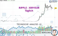 RIPPLE - XRP/EUR - Täglich