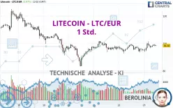 LITECOIN - LTC/EUR - 1 Std.