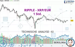 RIPPLE - XRP/EUR - 1 Std.