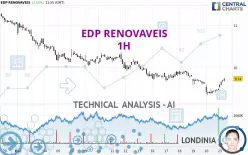 EDP RENOVAVEIS - 1H