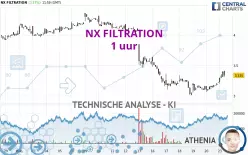 NX FILTRATION - 1 uur