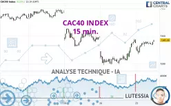 CAC40 INDEX - 15 min.