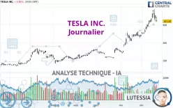 TESLA INC. - Diario