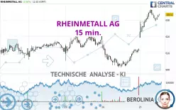 RHEINMETALL AG - 15 min.