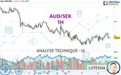 AUD/SEK - 1H