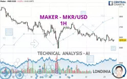 MAKER - MKR/USD - 1H