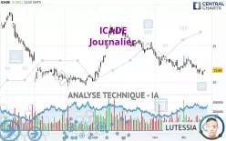 ICADE - Journalier