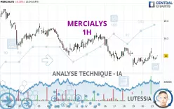 MERCIALYS - 1H