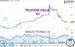 TELECOM ITALIA - 1H