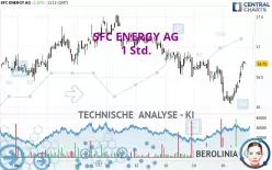 SFC ENERGY AG - 1 Std.