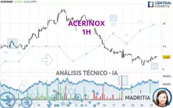 ACERINOX - 1H