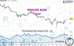 PHILIPS KON - 1H