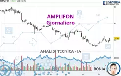 AMPLIFON - Daily