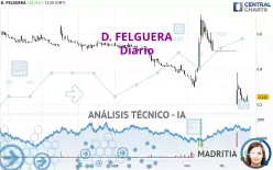 D. FELGUERA - Daily