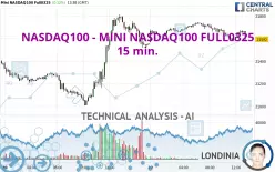 NASDAQ100 - MINI NASDAQ100 FULL0325 - 15 min.