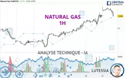 NATURAL GAS - 1H